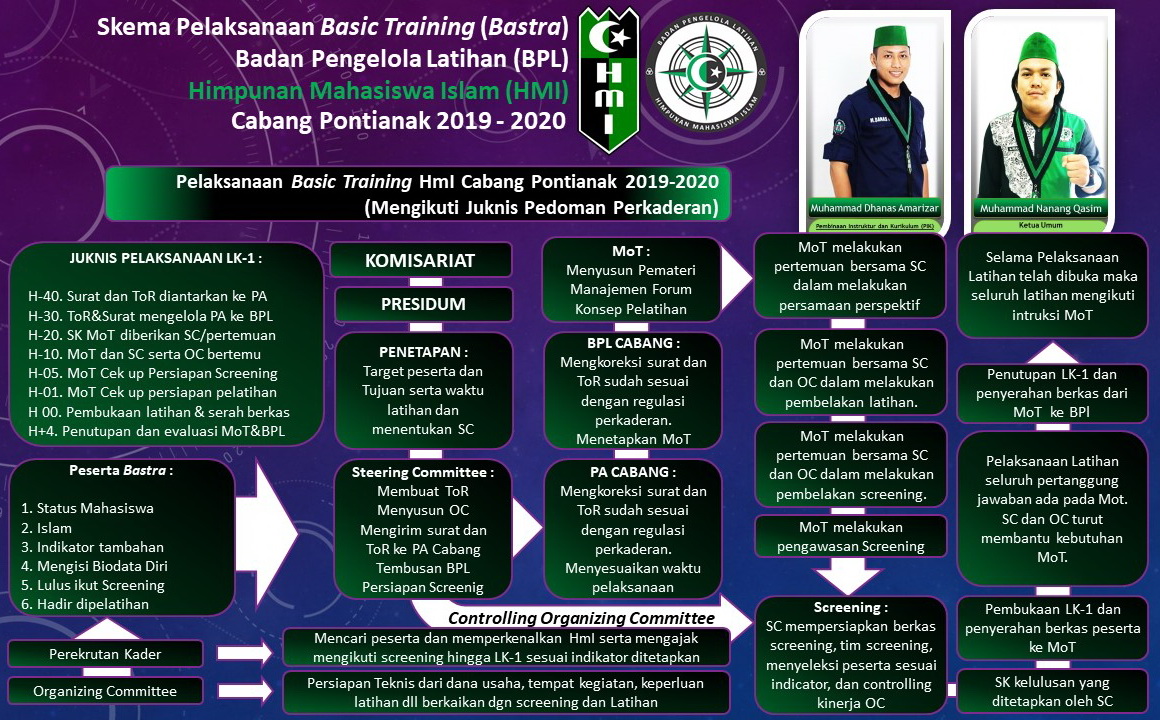 Program Kaderisasi HMI ngabang